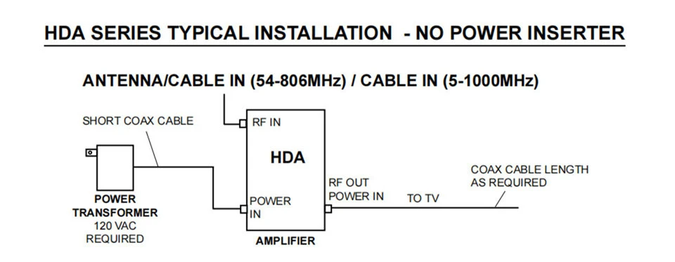 Low Noise HDTV Amplifier