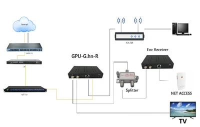 نکاتی برای عیب یابی مودم های نوری FTTH خانگی