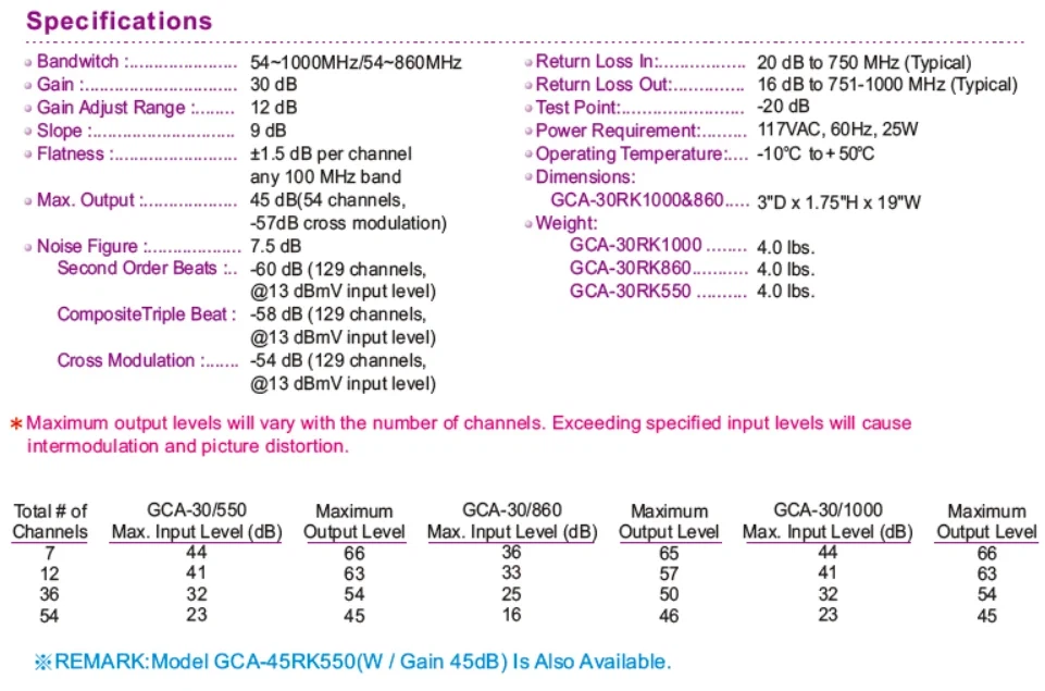 Broadband Push Pull Headend Amplifier