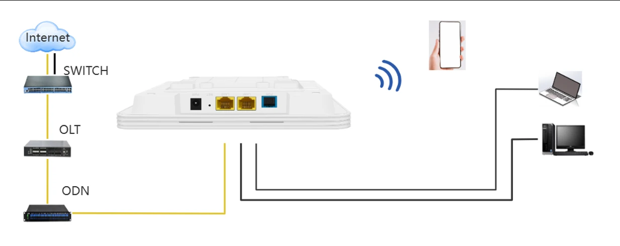 PoF Optical Access Points PoF Optical Access Points